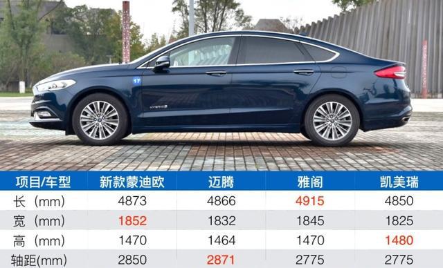 动力优秀颜值高，蒙迪欧最低15.48万起，性价比相当高