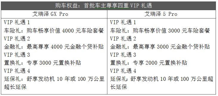 率先推出国六版车型 奇瑞艾瑞泽双子星Pro版正式上市