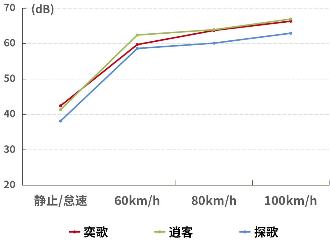 一款以跑车名字命名的SUV，12.98万起、跨界造型！【试驾】