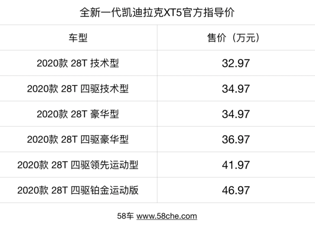 豪华感再提升 全新一代凯迪拉克XT5试驾