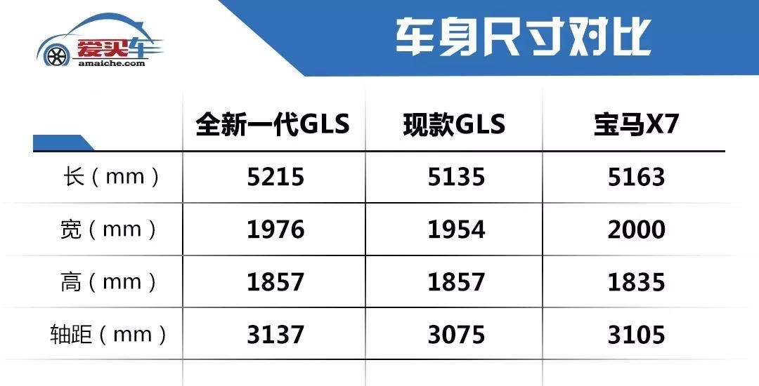 7座版的S级来了？梅赛德斯-奔驰全新一代GLS官图解析