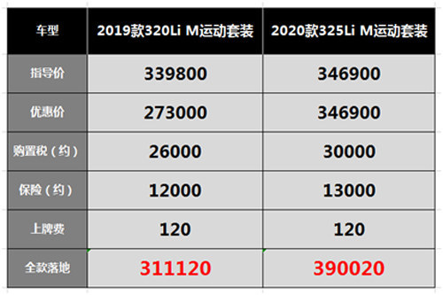 新宝马3系到店 被各种针对目前在角落吃灰