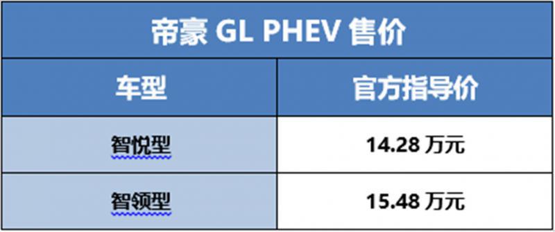 四款车型大提升,吉利帝豪能否再造领先销量?
