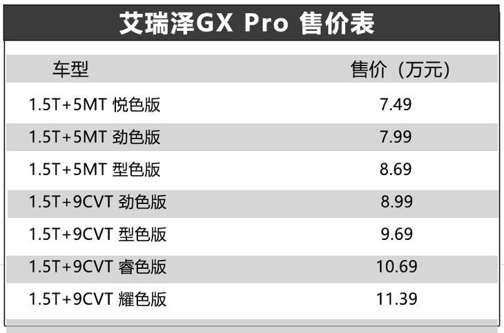 艾瑞泽双子星Pro版正式上市