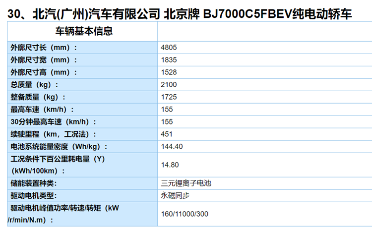 综合续航451km,预计下半年上市,北汽新能源EU7谍照曝光
