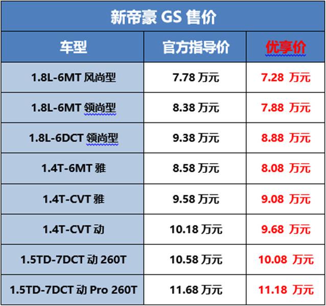 四款车型大提升,吉利帝豪能否再造领先销量?
