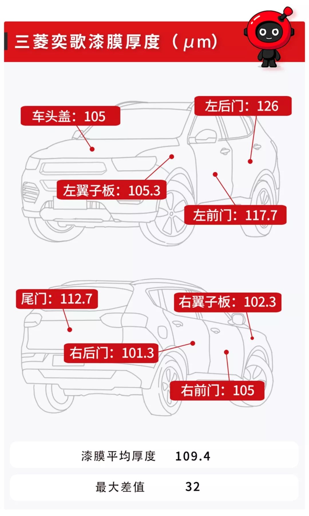 一款以跑车名字命名的SUV，12.98万起、跨界造型！【试驾】