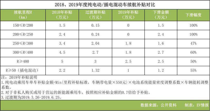 探店:离新能源补贴退补还有不足12小时,4S店真的会很热闹吗?