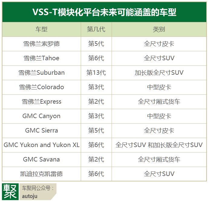 悍马复活!或以VSS-T平台推出一纯电动SUV和皮卡品牌?| 聚闻