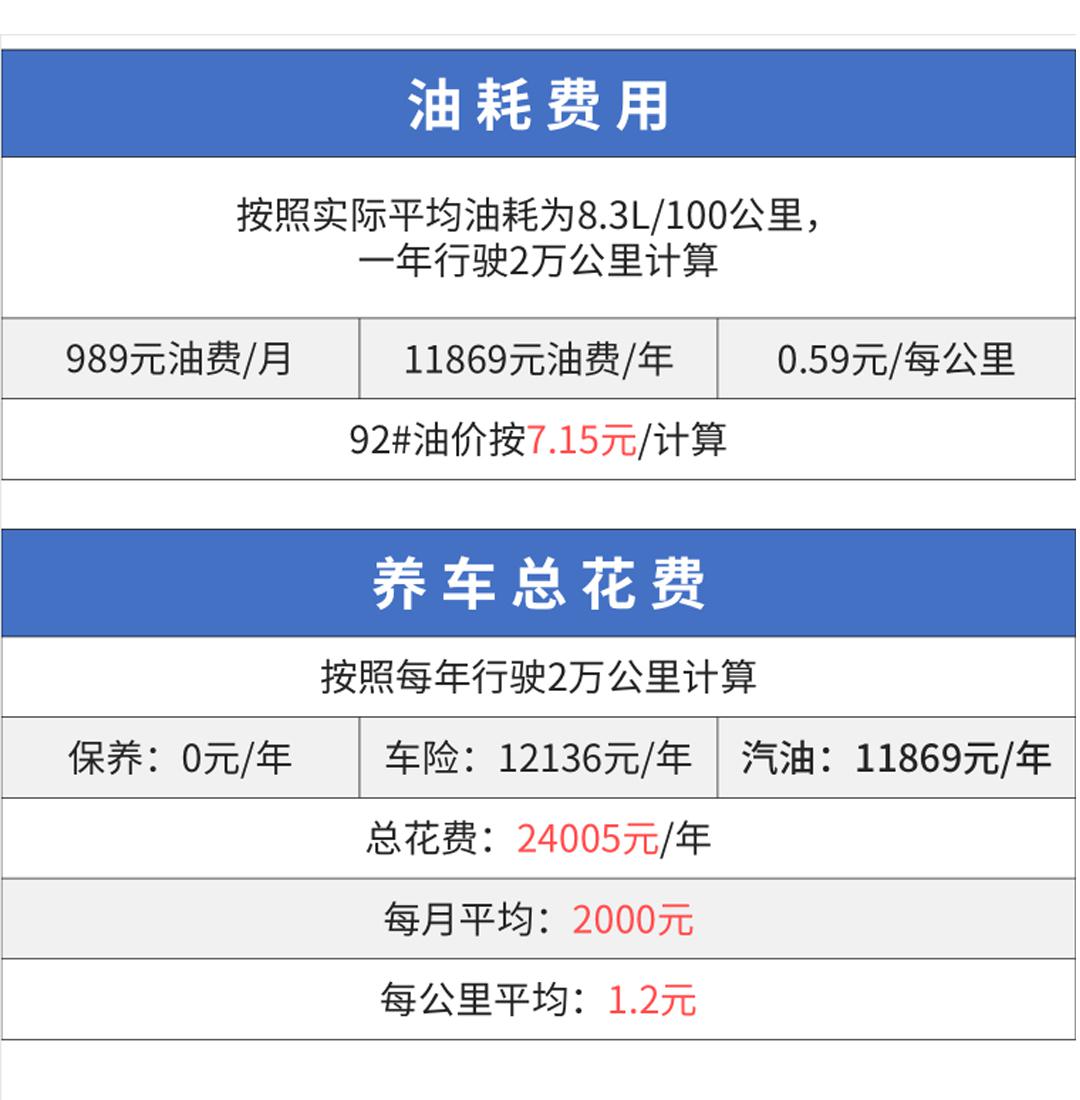 月入3千到3万，还是买这些车好用好养