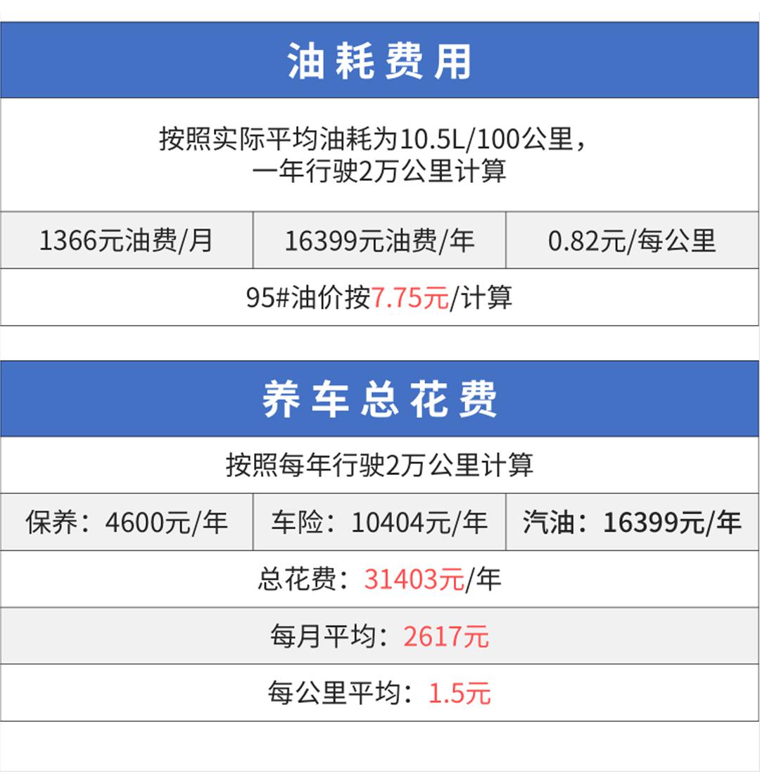 月入3千到3万，还是买这些车好用好养