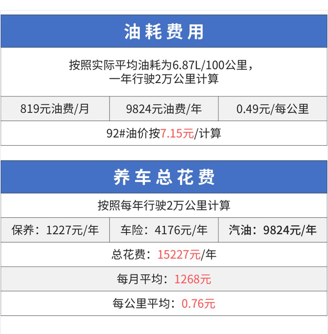 月入3千到3万，还是买这些车好用好养