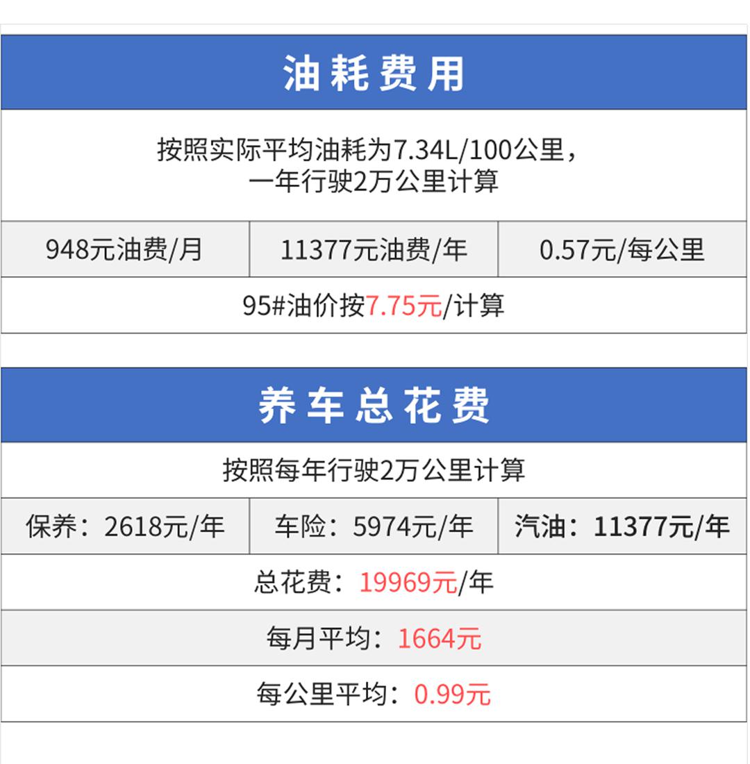 月入3千到3万，还是买这些车好用好养