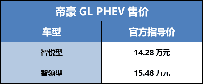 售6.98-15.48万元 吉利帝豪系列多款新车上市