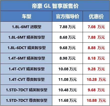 售6.98-15.48万元 吉利帝豪系列多款新车上市