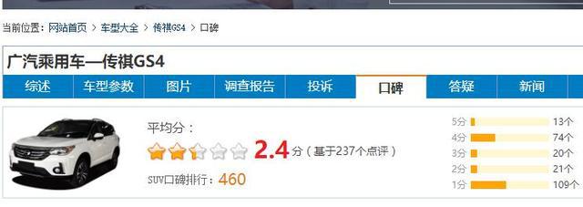 曾经差点干掉哈弗H6,如今跌落40名开外,传祺GS4它怎么了
