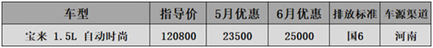 6月国六A级车行情-科鲁泽降3.3万思域涨价