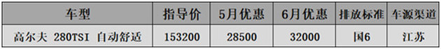 6月国六A级车行情-科鲁泽降3.3万思域涨价