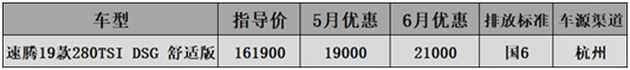 6月国六A级车行情-科鲁泽降3.3万思域涨价