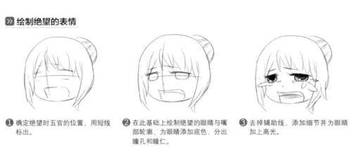 表情绘画:刚学画画怎么画漫画人物表情?