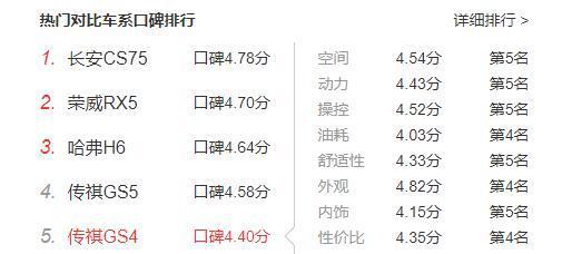 曾经差点干掉哈弗H6,如今跌落40名开外,传祺GS4它怎么了