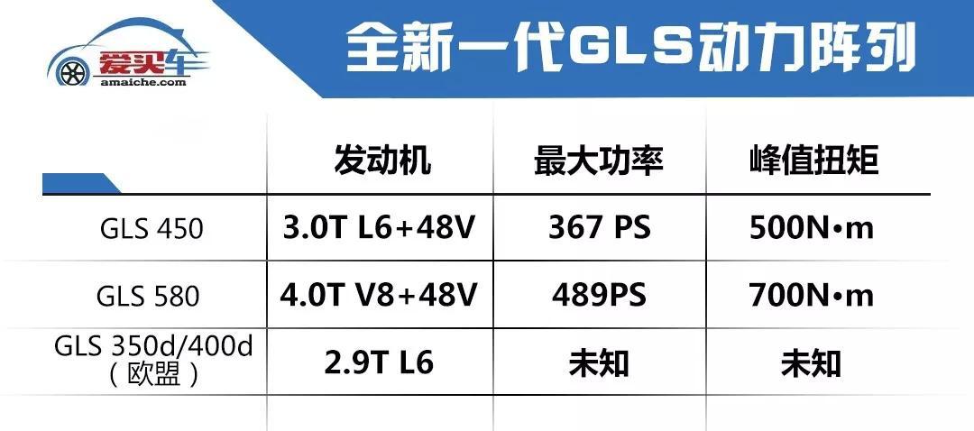 7座版的S级来了？梅赛德斯-奔驰全新一代GLS官图解析