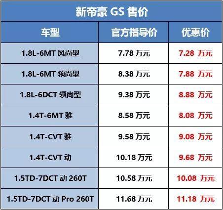 售6.98-15.48万元 吉利帝豪系列多款新车上市