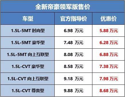 售6.98-15.48万元 吉利帝豪系列多款新车上市