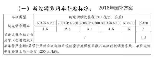 新能源补贴退坡前夜，淘汰赛正式鸣枪