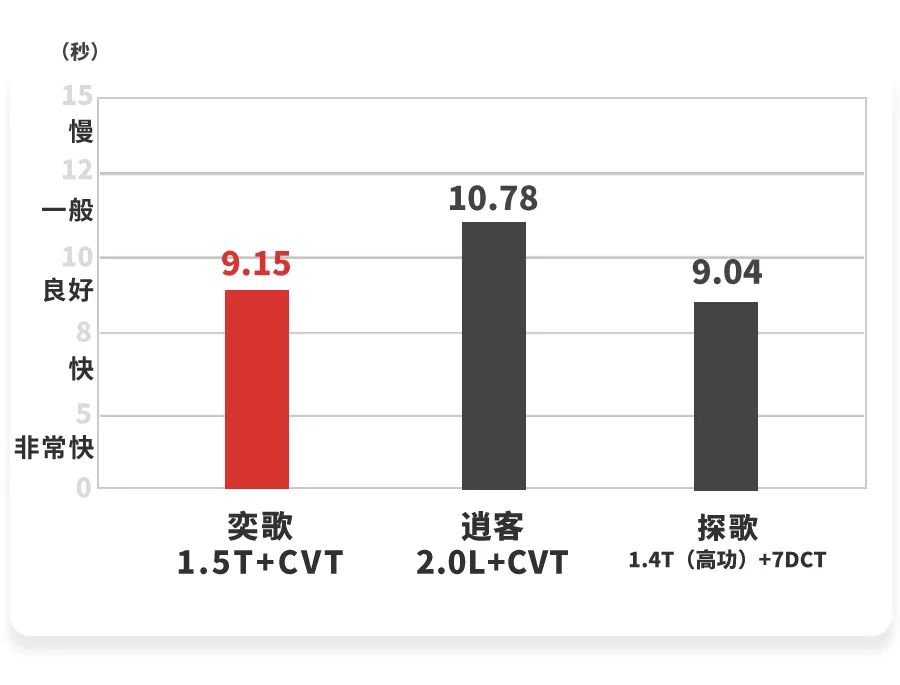 一款以跑车名字命名的SUV，12.98万起、跨界造型！【试驾】