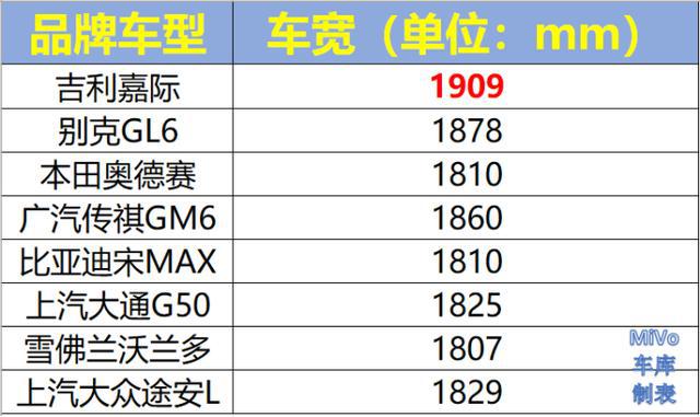 魔都试驾吉利嘉际,12个细节让你把10万元的上海车牌装上去