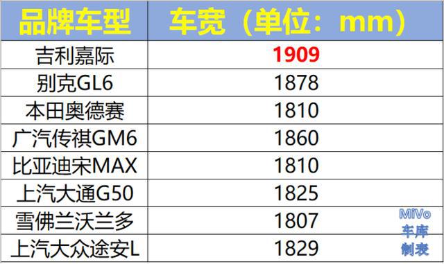 魔都试驾吉利嘉际，12个细节让你把10万元的上海车牌装上去