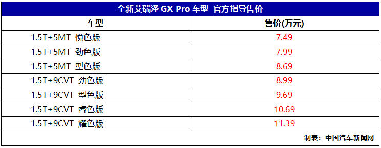 搭载1.5T涡轮增压发动机,艾瑞泽5/艾瑞泽GX Pro上市,售5.59万起