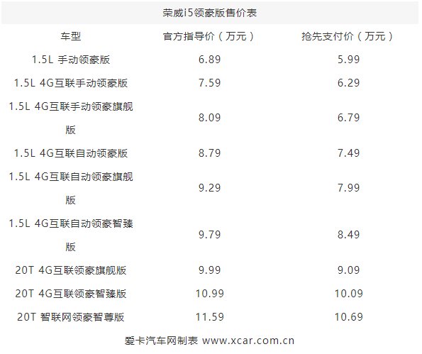 免费升级LED大灯,荣威i5领豪版正式上市,6.89万起售