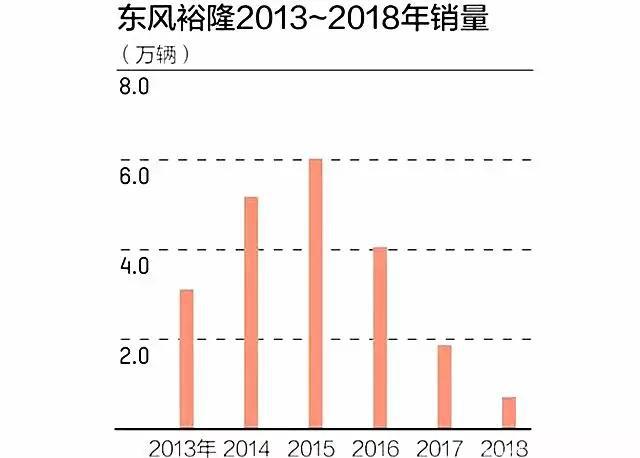二手车商都颤抖的车!纳智捷被传即将退出中国市场,月销量仅百辆