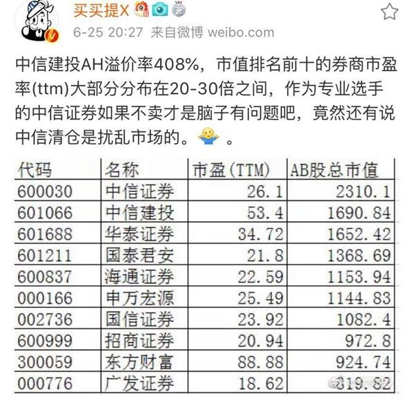 <strong>中信建投曾被多家研报唱空</strong>