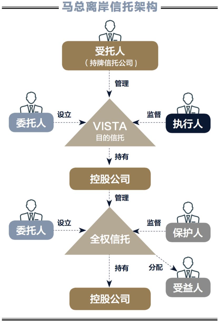 案例| 离岸信托在crs后交换哪些信息