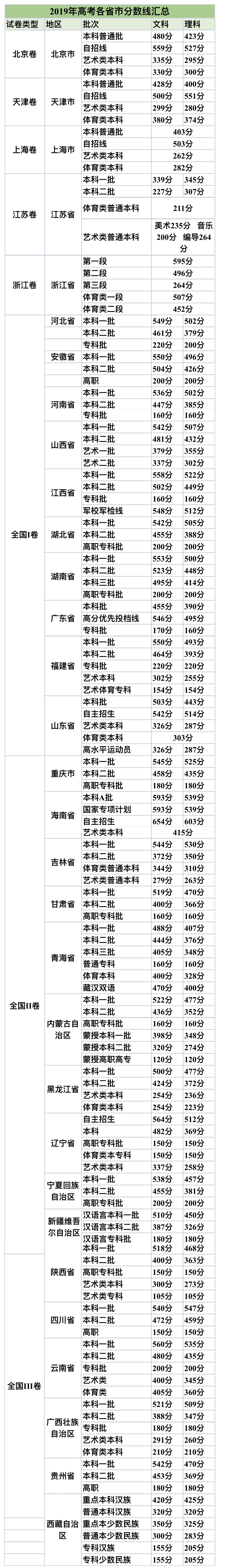 志愿填报,高考 志愿填报,高考