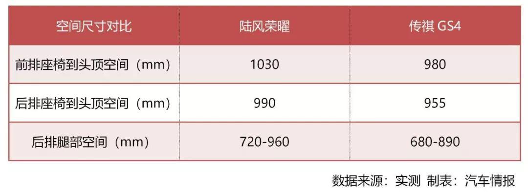 本来纠结RX5和GS4,看完这车彻底被征服了!2米75的轴距还有谁