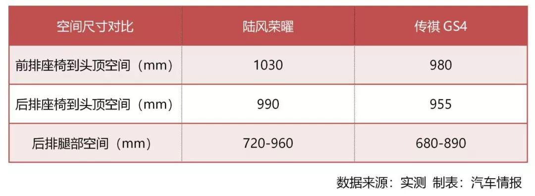 本来纠结RX5和GS4，看完这车彻底被征服了！2米75的轴距还有谁