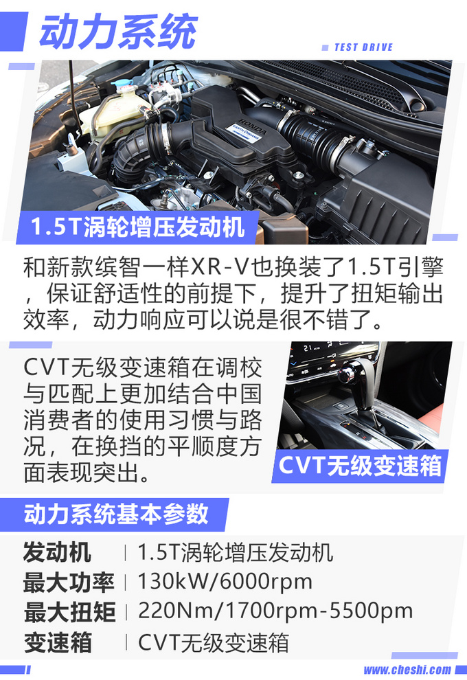 照搬缤智三大件 却更年轻更运动 试驾1.5T XR-V