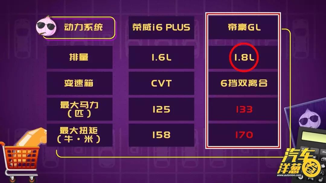 花小钱办大事!10万预算这2台车你选谁?