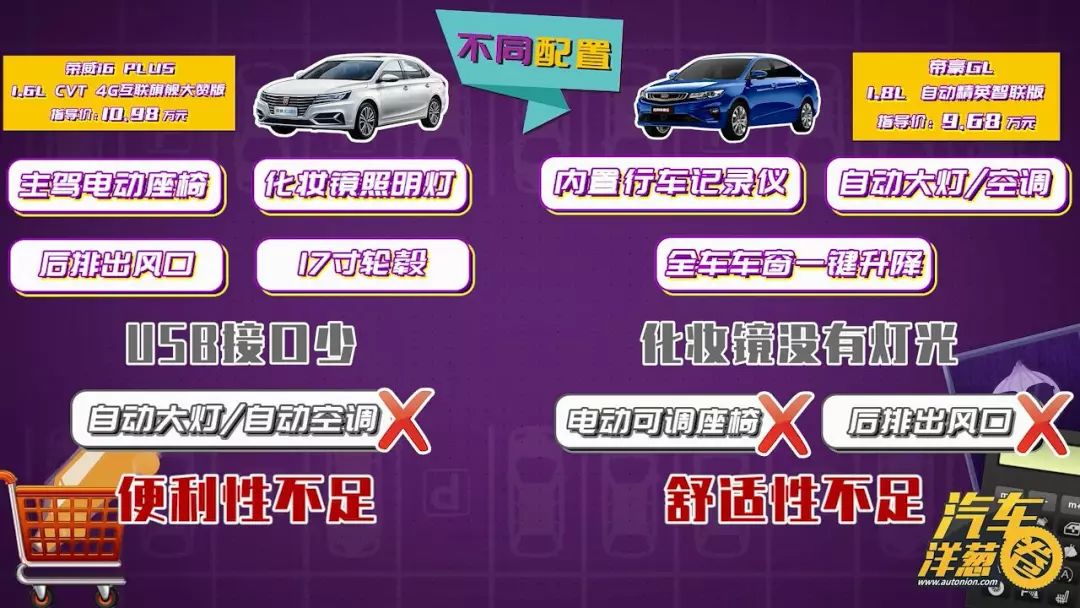 花小钱办大事!10万预算这2台车你选谁?