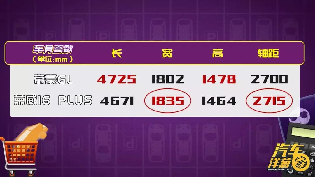 花小钱办大事!10万预算这2台车你选谁?
