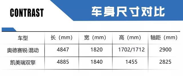 深度析车｜当混动MPV遇上混动轿车，我们应该怎么选？