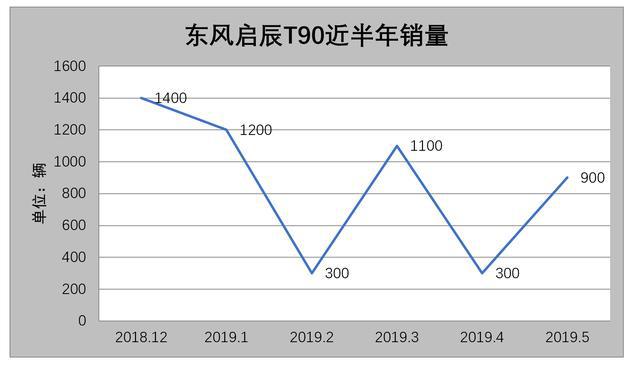 它才是国产首款轿跑SUV,比CS85还早,如今却被设计师捅了一刀