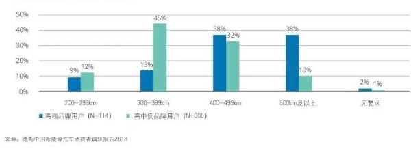 研究机构：中国新能源汽车市场五大趋势