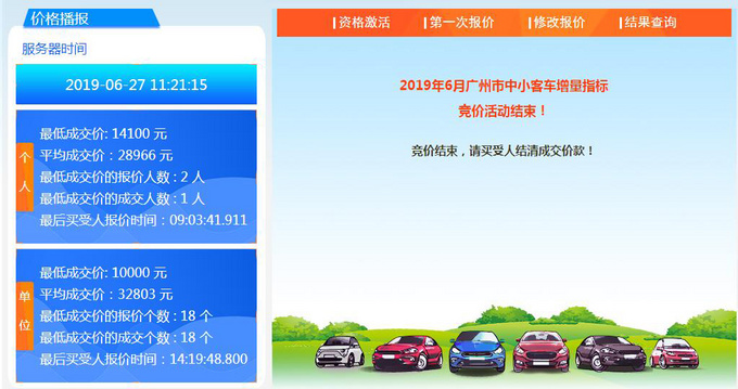 限购政策放松，未来一年内广州将会是这些车的专场
