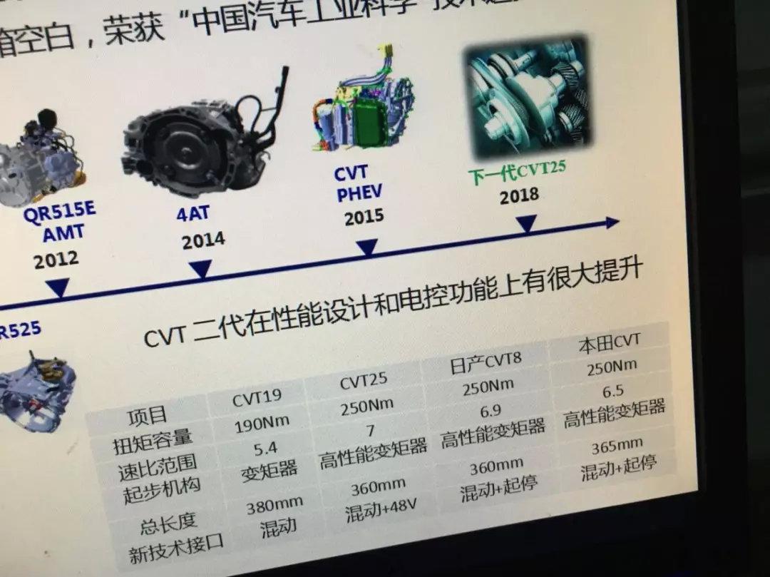 全新一代瑞虎5？奇瑞紧凑级SUV新车T1E情报梳理