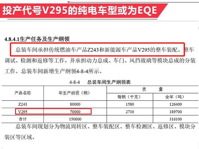 奔驰加快新能源布局，全新电动轿车EQE预计2022年发布！